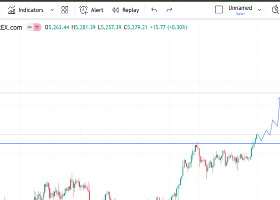 Gold (XAU/USD) 2H Technical Outlook For Monday (2 March 2026)– Breakout Structure in Play Gold (XAU/USD) 2H Technical Outlook For Monday (2 March 2026)– Breakout Structure in Play