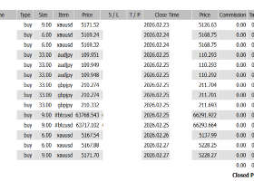 +178,420 USD | Reading the Market Through Four War Scenarios
