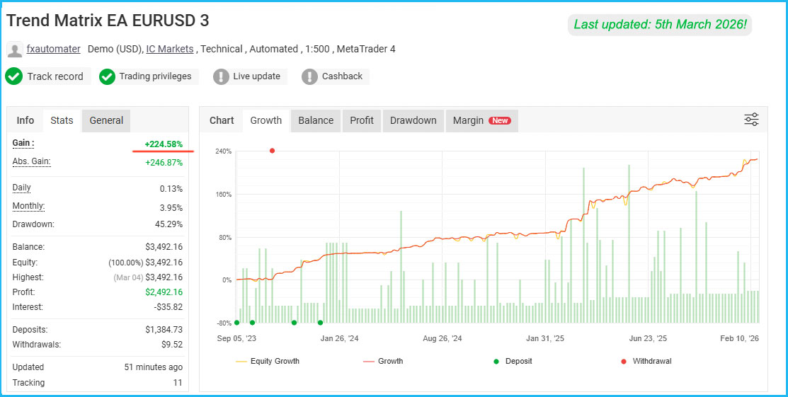 Trend Matrix EA Live Results 1 Trend Matrix EA Live Results 1