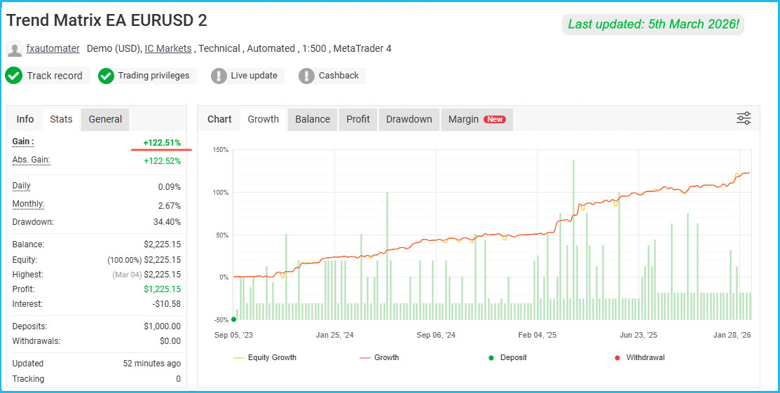 Trend Matrix EA Live Results 2 Trend Matrix EA Live Results 2