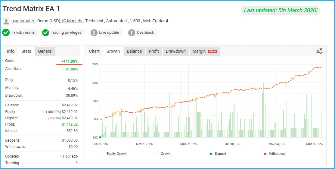 Trend Matrix EA Live Results 3 Trend Matrix EA Live Results 3