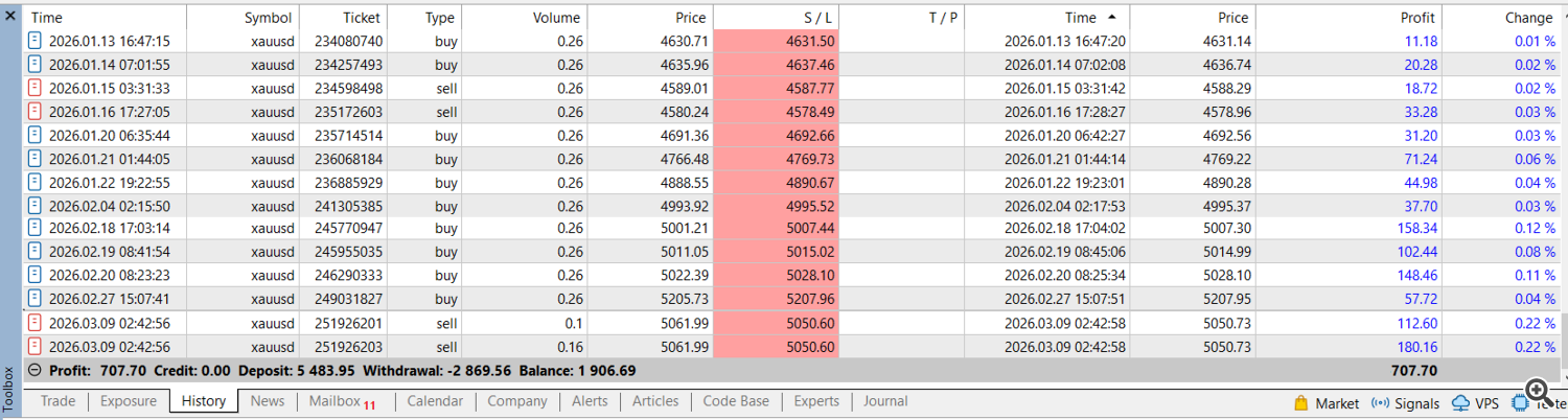 live account results