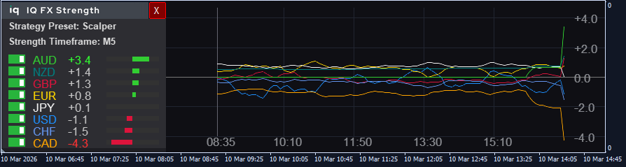 iqfs-lower-timeframe iqfs-lower-timeframe