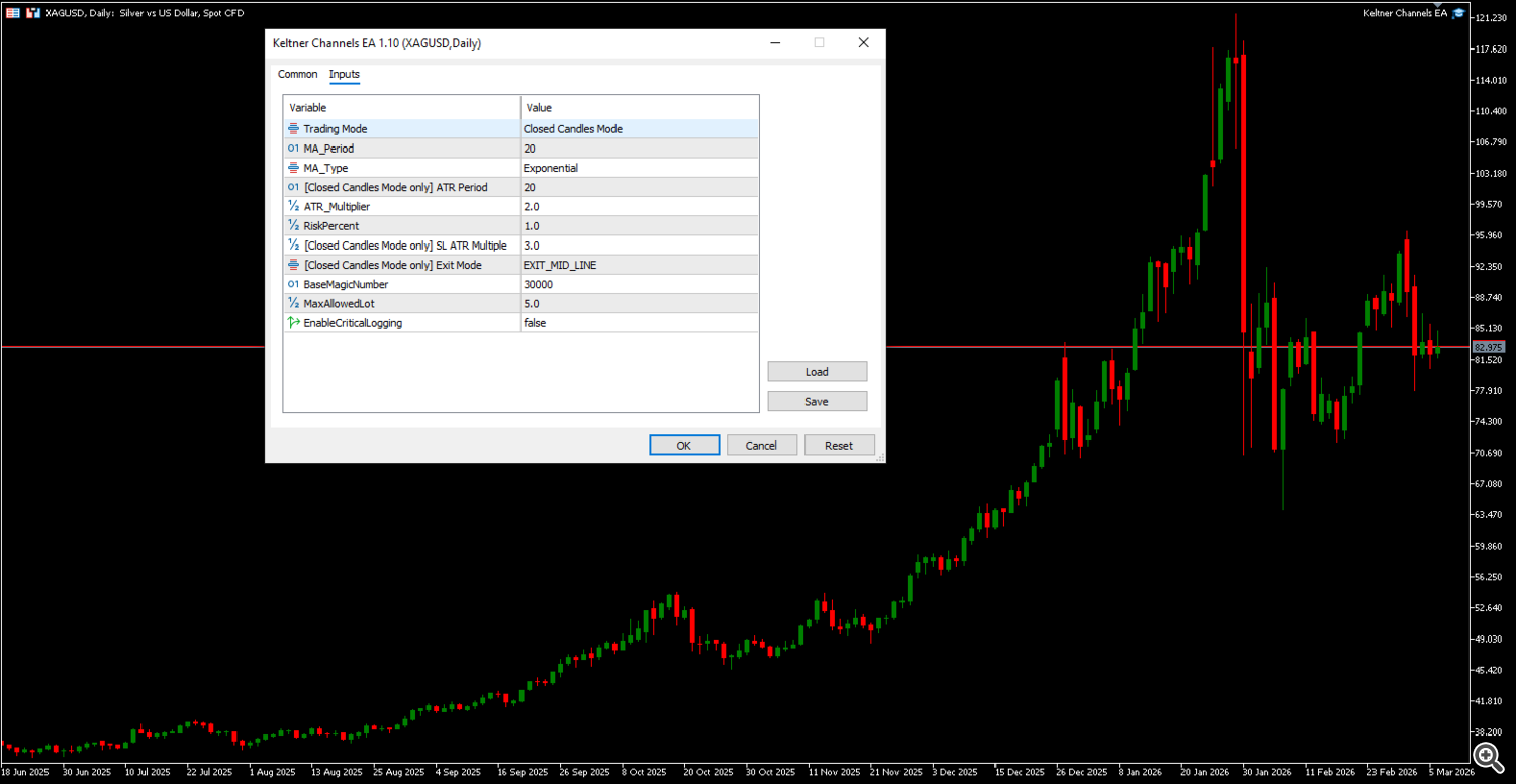 keltner ea closed candles mode