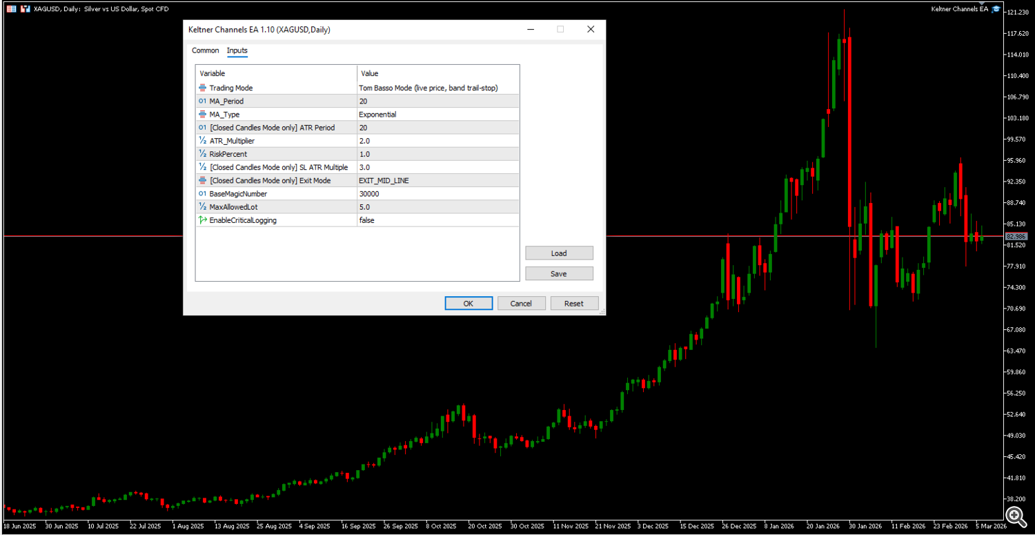 keltner ea tom basso mode