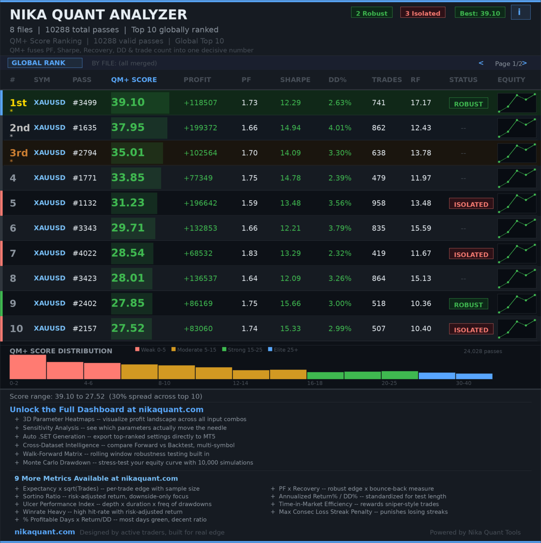 Nika Quant Analyzer - Score Distribution