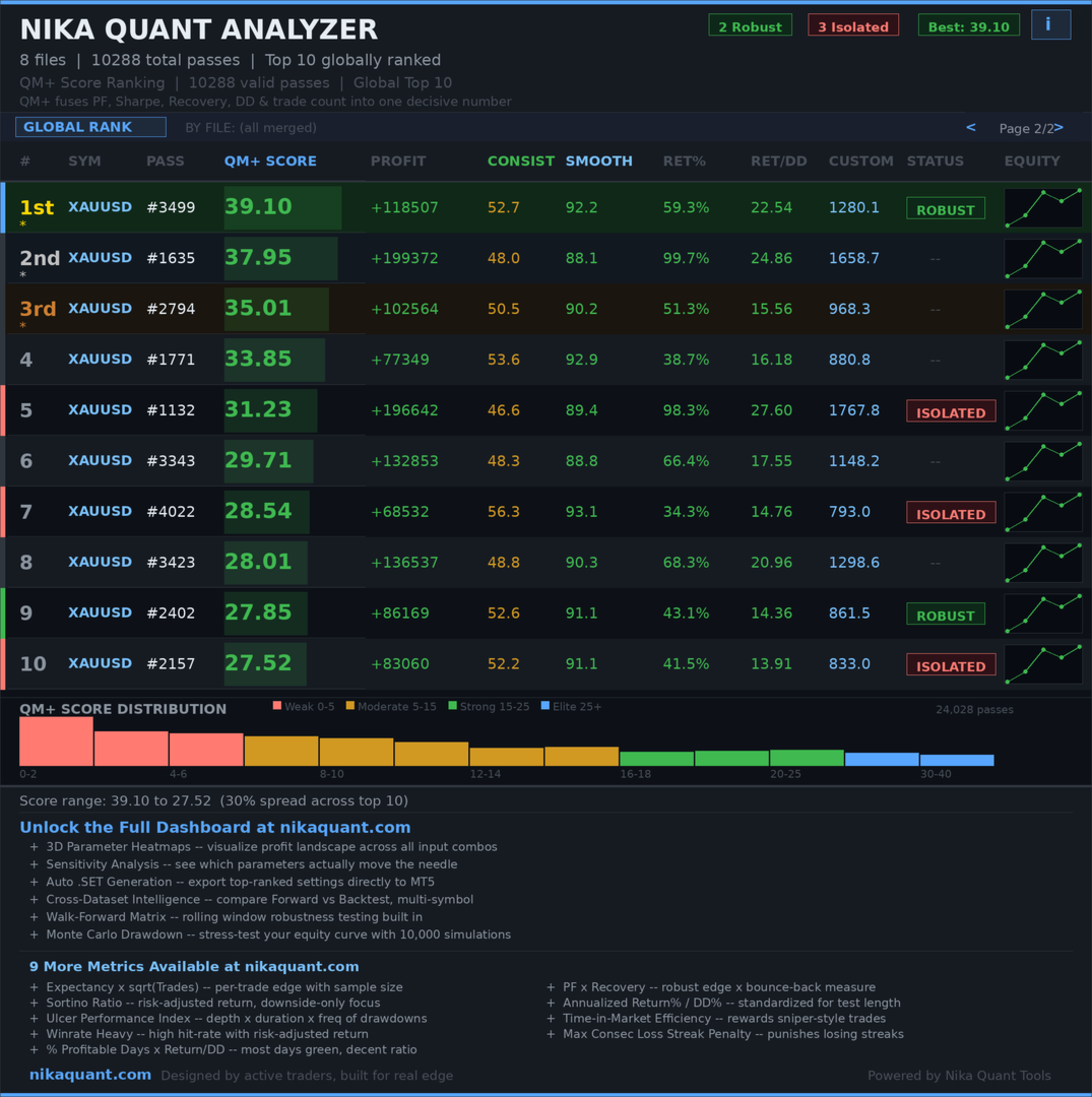Nika Quant Analyzer - Page 2 Detail View