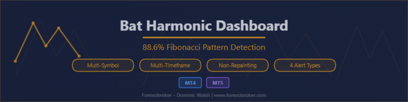 Automated Harmonic Pattern Detection: How the Bat Harmonic Dashboard Scans 20 Symbols Across All Timeframes