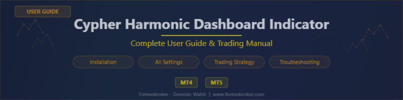Cypher Harmonic Dashboard Indicator - Complete User Guide & Trading Manual (MT4 & MT5)