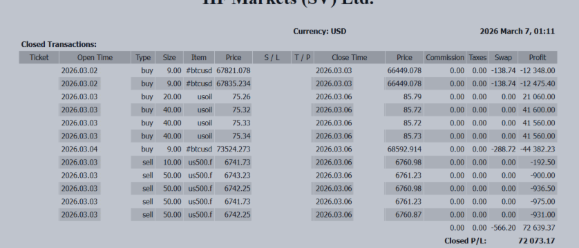 +72,073 USD | What Moved the Markets During the Middle East Crisis