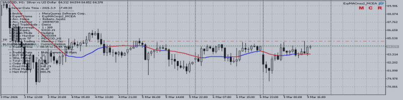 Part 2 - Multi-Currency Expert Advisor with MA Crossover ForexLines Indicator signal for MT5