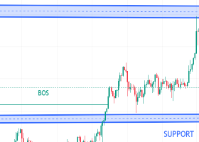 Gold (XAUUSD) 2H Market Structure Analysis – Support Holds, Next Target 5400 (Week of 9 March 2026)