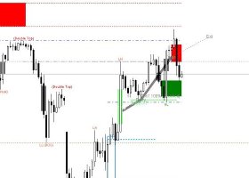 Caution Scalping Reach its goal