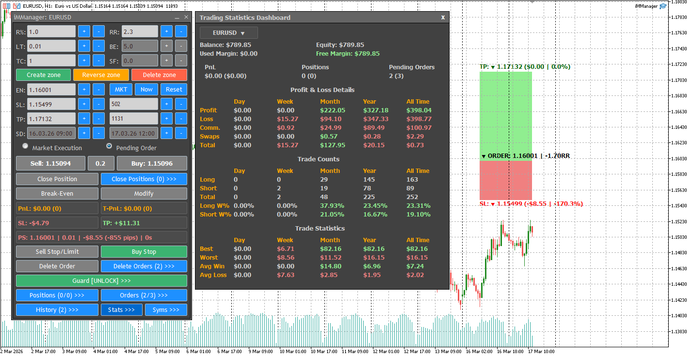 Full trading analytics and performance breakdown.