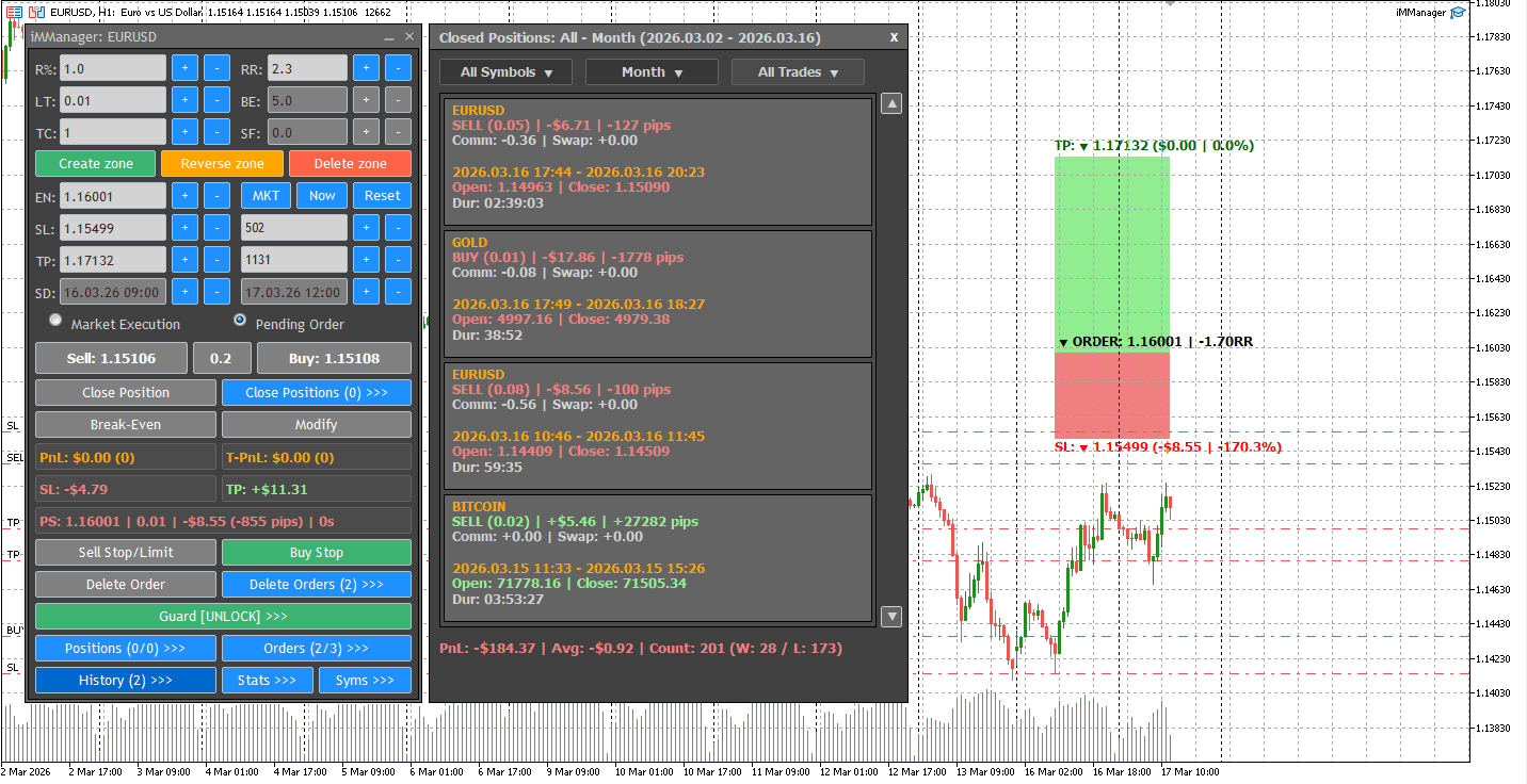 Closed trade history with filtering and summary statistics.