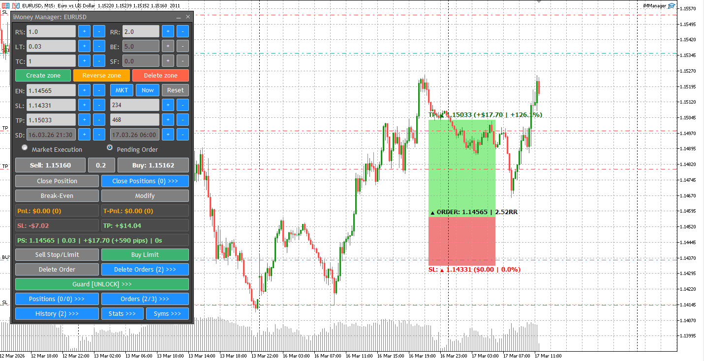 iMManager main panel with example Trading Zone (Entry / Stop Loss / Take Profit).