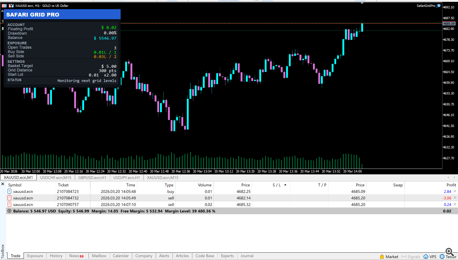 Example of a grid cycle with buy and sell positions expanding as price moves.