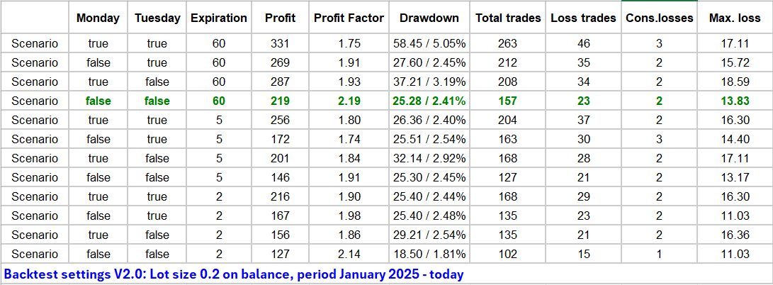 Performance comparison tabel