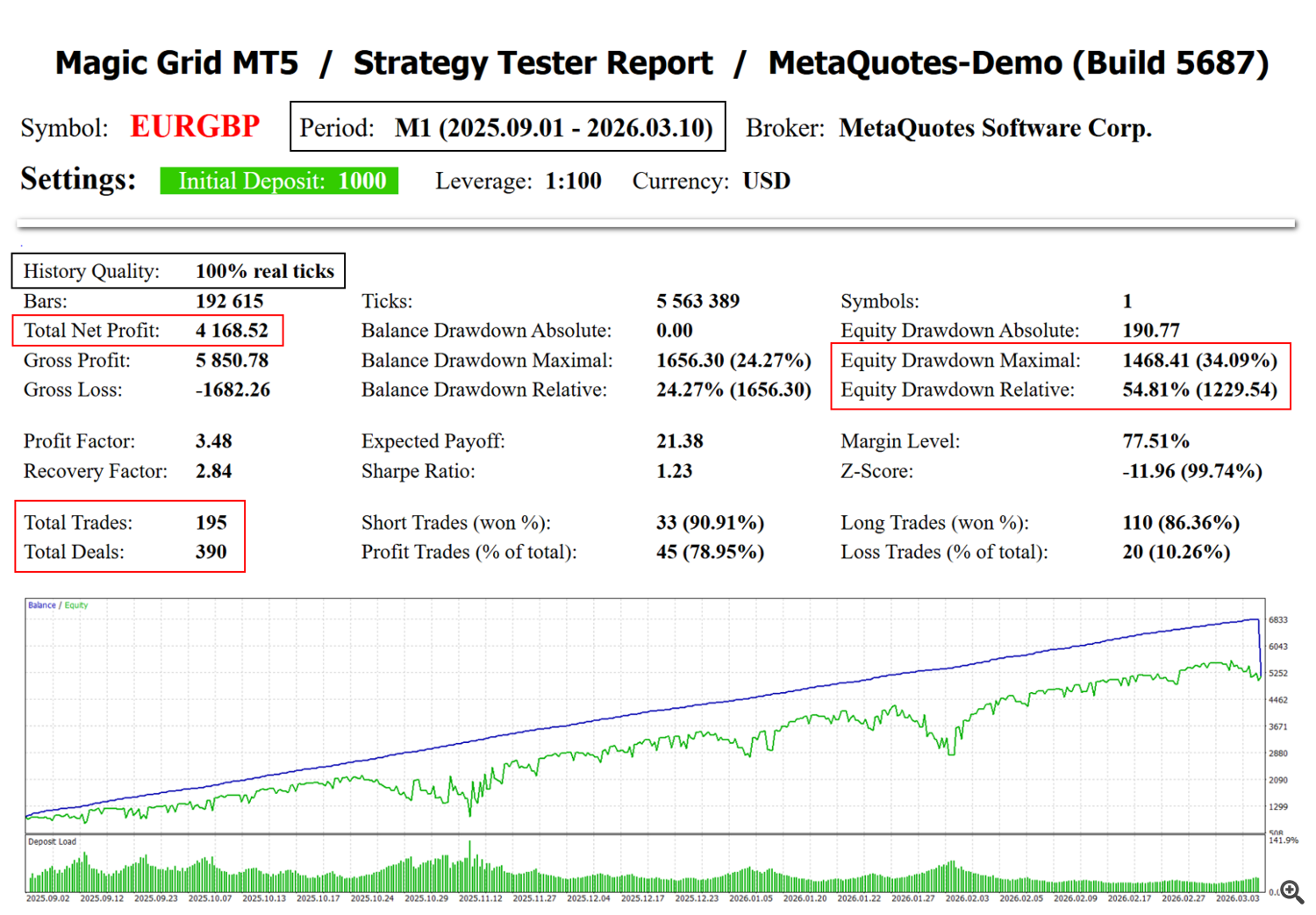 MSG5_EURGBP_test_1 MSG5_EURGBP_test_1