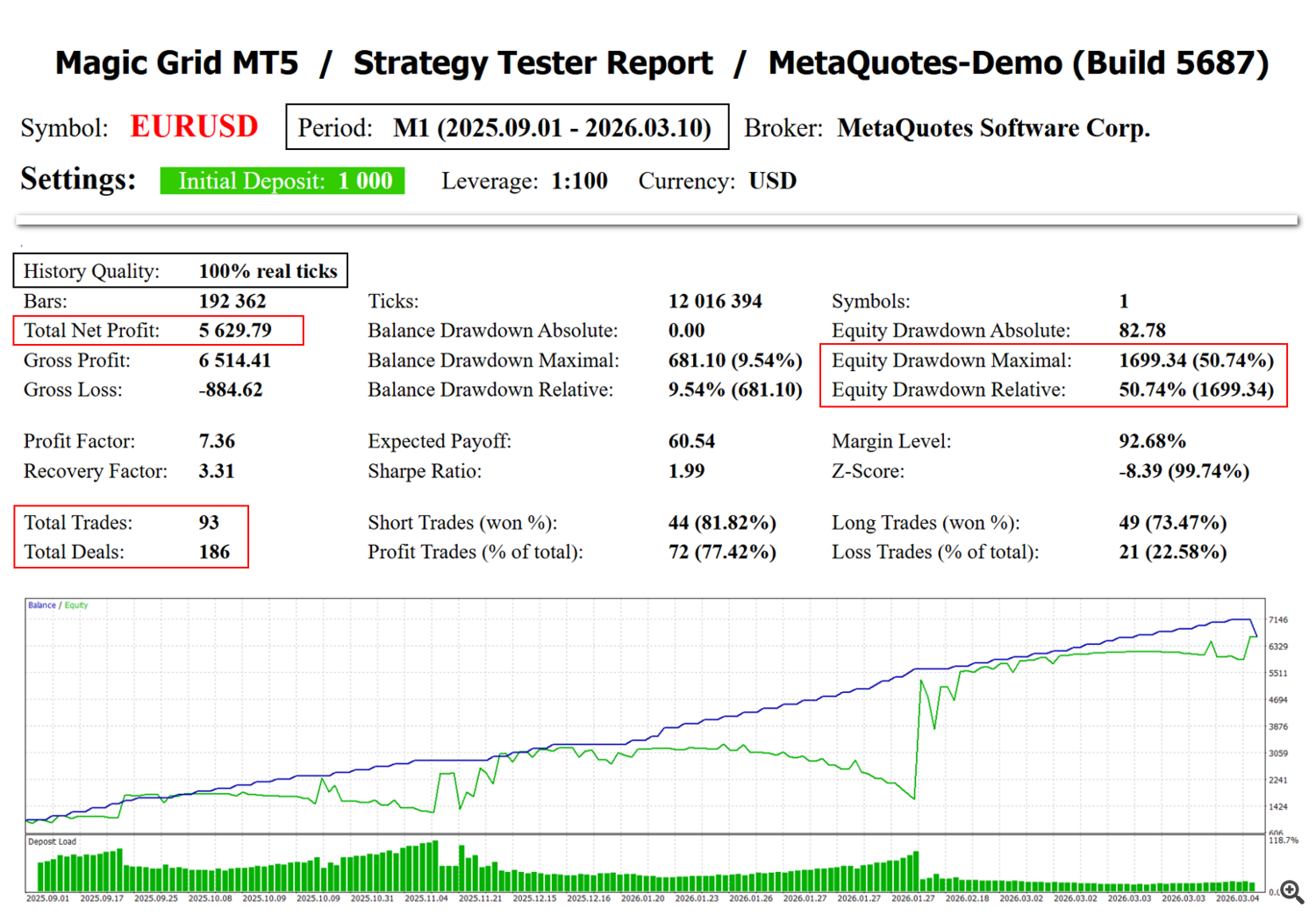 MSG5_EURUSD_test_1 MSG5_EURUSD_test_1
