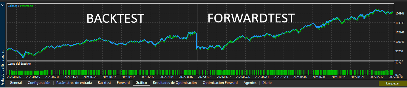 GBPJPY FORWARDTEST ABACUQUANT GBPJPY FORWARDTEST ABACUQUANT