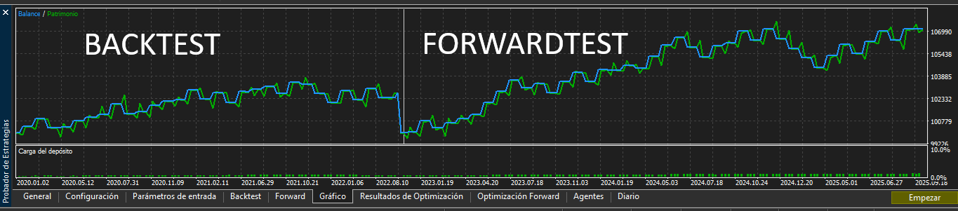 NASDAQ FORWARDTEST ABACUQUANT NASDAQ FORWARDTEST ABACUQUANT