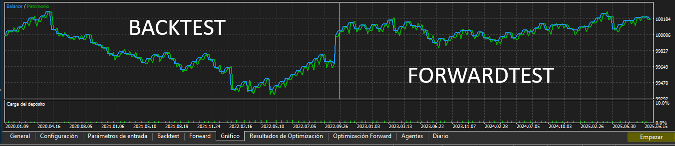 XTIUSD FORWARDTEST ABACUQUANT XTIUSD FORWARDTEST ABACUQUANT