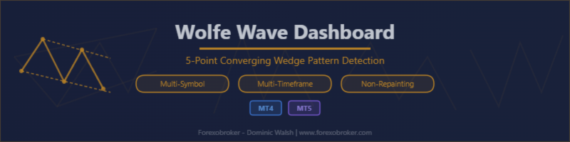 Automated Wolfe Wave Detection: How the Wolfe Wave Dashboard Scans 20 Symbols Across All Timeframes for Reversal Setups