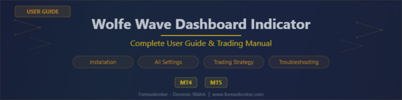Wolfe Wave Dashboard Indicator - Complete User Guide & Trading Manual (MT4 & MT5)