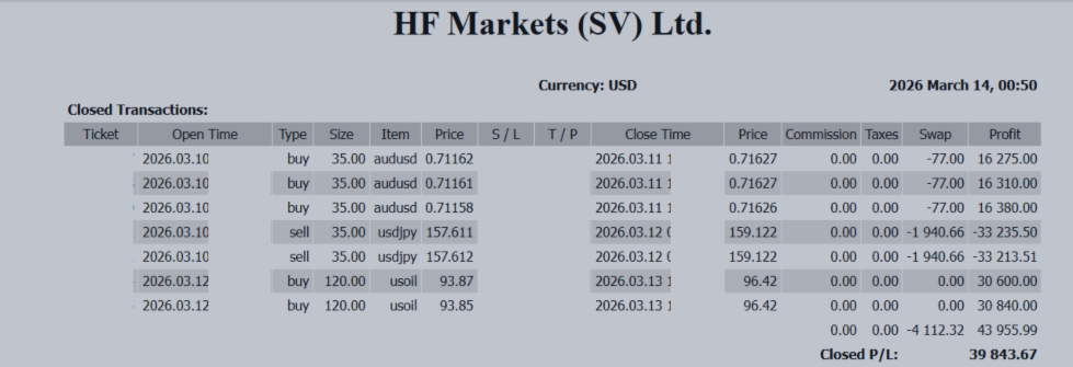 📊 +39,843 USD What Should Traders Watch During a Geopolitical Market?