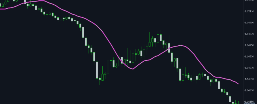 💰 Yesterday I Made $68 — Here's How My "Slow" Indicator Outperformed the Noise