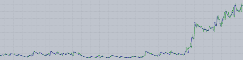 Sistema de negociação de prata altamente eficiente (XAGUSD) / / baixar EA
