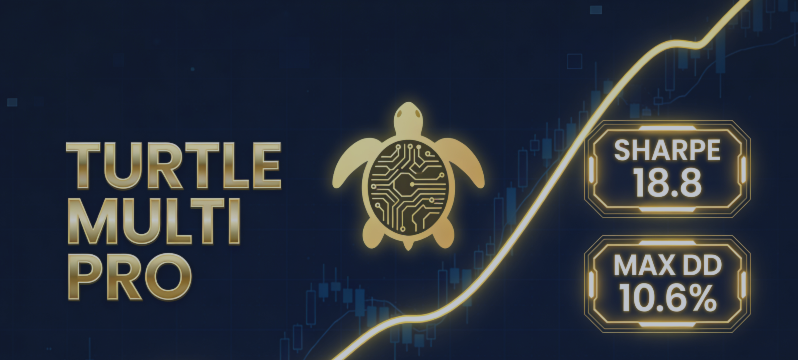 The Renaissance of Quantitative Trend Following: Deep Dive into Multi-Symbol Dynamics and Autonomous Equity Control