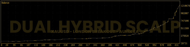 The Best of Both Worlds — Building a Hybrid Scalper That Can Catch Big Moves on Gold