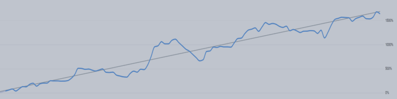 Новый максимум на реальном счёте и Анонс обновления EA GoldBaron 1.5