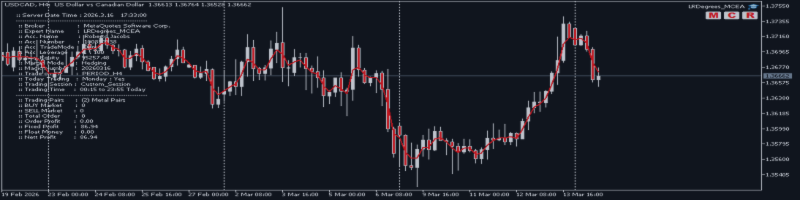 Beyond Basic Trading: Strategic Risk Management with LRDegrees_MCEA Multi-Currency Engine