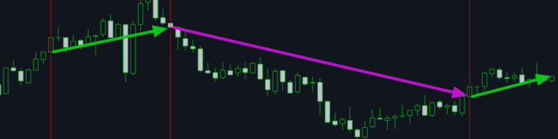 💰 Made $72 today on Gold – author's indicator, no neural networks, no AI