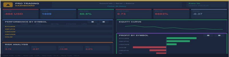 Pro Trading Dashboard