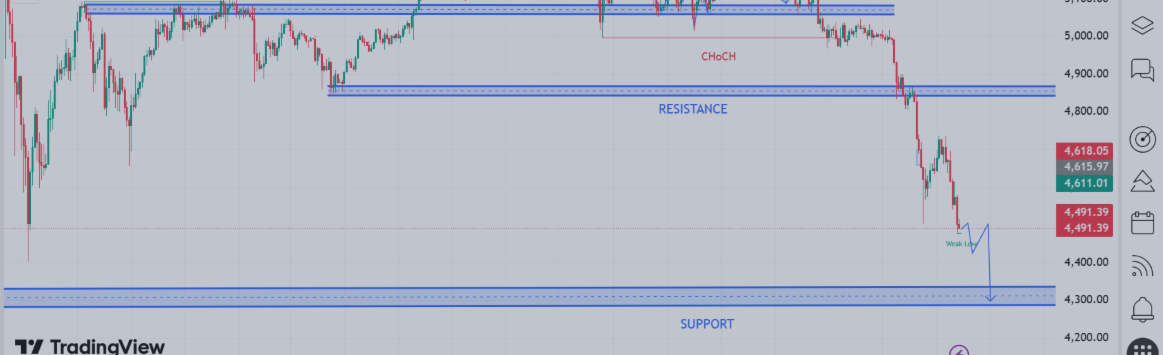 Gold (XAUUSD) Detailed Market Analysis & Outlook – Monday, March 23, 2026