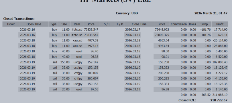 📊 +210,722 USD | USD/JPY Short Breakout Geopolitics × Central Banks → A “Volatility Capture” Market