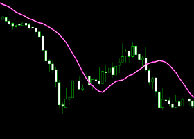 💰 Yesterday I Made $68 — Here's How My "Slow" Indicator Outperformed the Noise