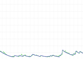 Sistema de negociação de prata altamente eficiente (XAGUSD) / / baixar EA Sistema de negociação de prata altamente eficiente (XAGUSD) / / baixar EA