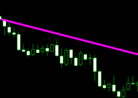 💰 Heute 72 $ mit Gold verdient – ​​Indikator des Autors, keine neuronalen Netze, keine KI