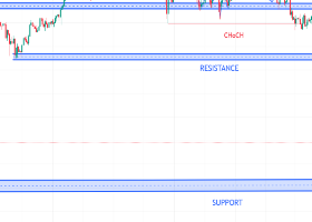 Gold (XAUUSD) Detailed Market Analysis & Outlook – Monday, March 23, 2026 Gold (XAUUSD) Detailed Market Analysis & Outlook – Monday, March 23, 2026