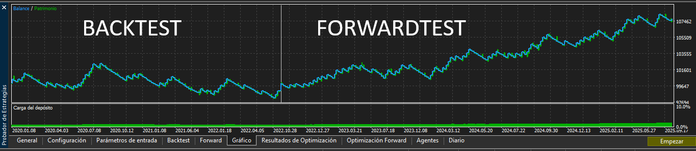 XAUUSD FORWARDTEST ABACUQUANT XAUUSD FORWARDTEST ABACUQUANT