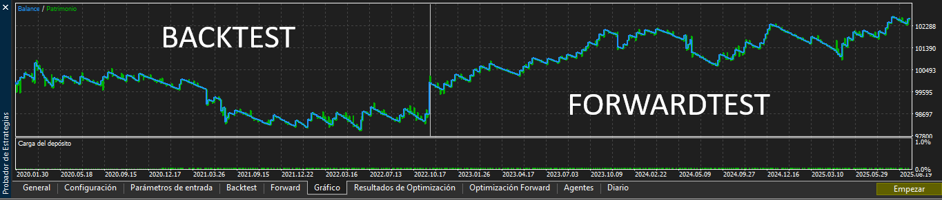 XLV FORWARDTEST ABACUQUANT XLV FORWARDTEST ABACUQUANT