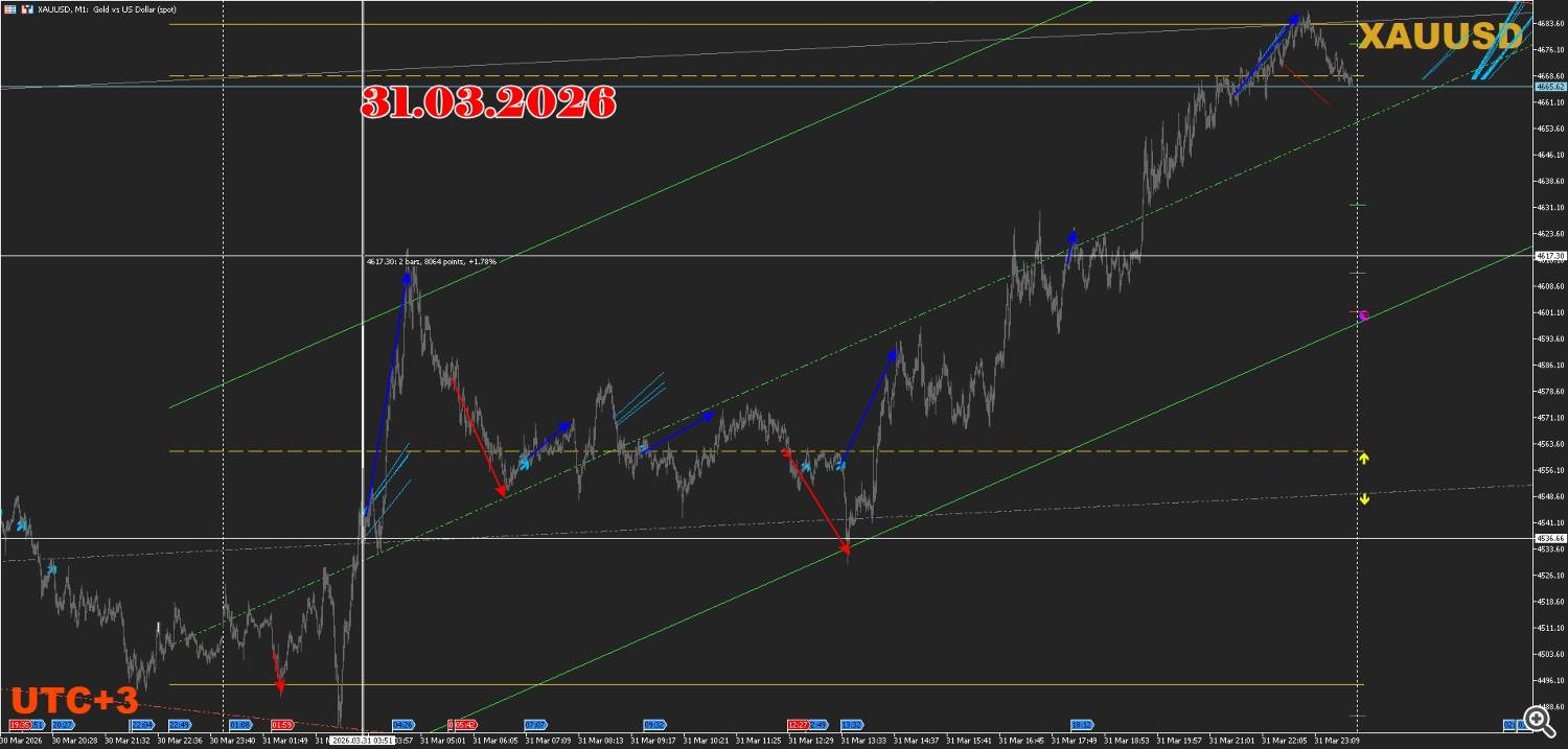 XAUUSD XAUUSD