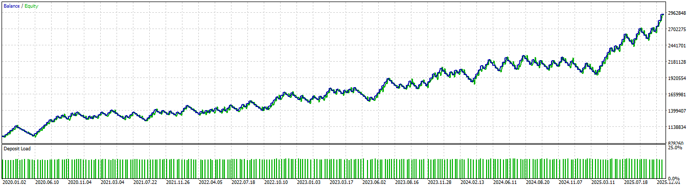 แผนภูมิ