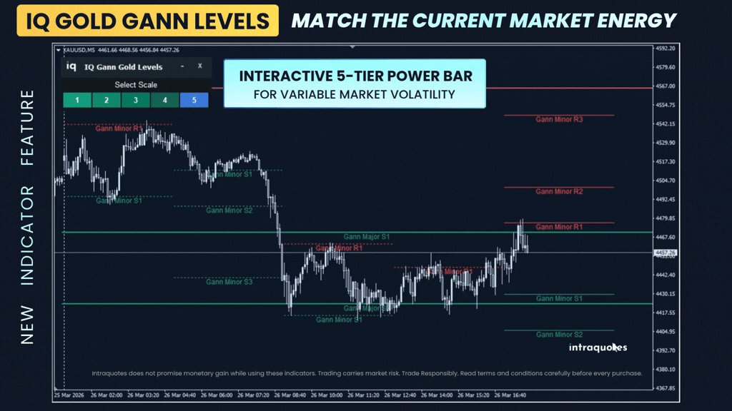 ia-gold-gann-levels-new-scaling ia-gold-gann-levels-new-scaling