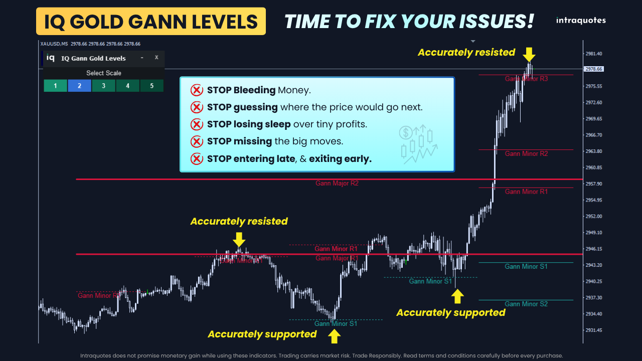 iq-gold-gann-levels-speciality iq-gold-gann-levels-speciality